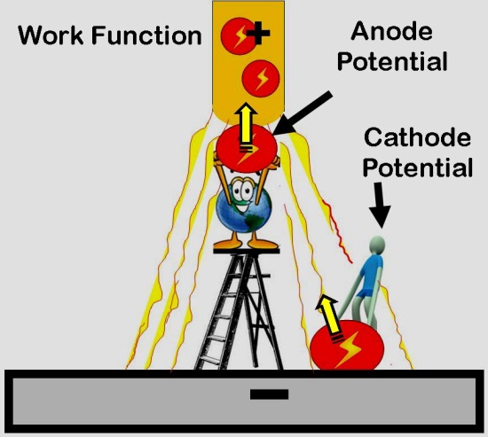 arc physics